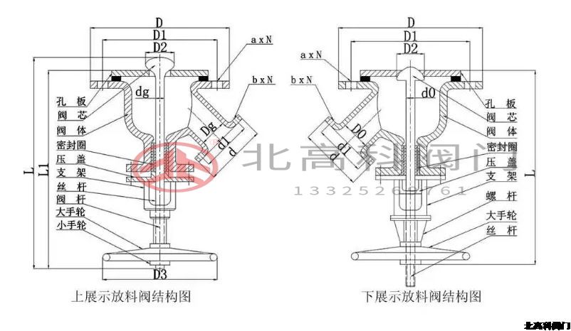 放料閥門是什么閥門？放料閥門怎么分類？