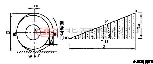 偏心半球閥的設計秘訣