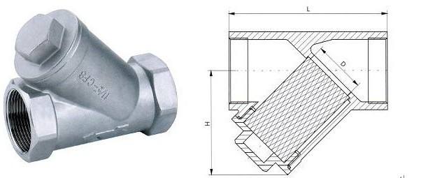 內(nèi)螺紋Y型過濾器結構圖